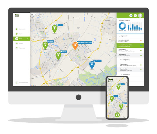 woon werk prive zakelijk